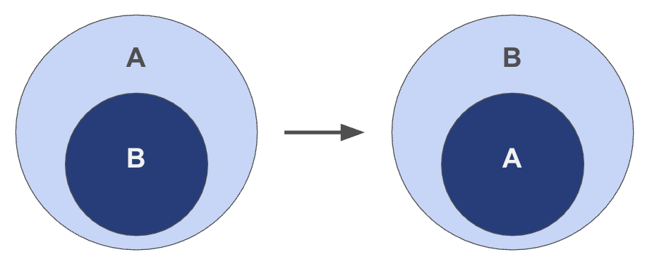 contravariance-diagram